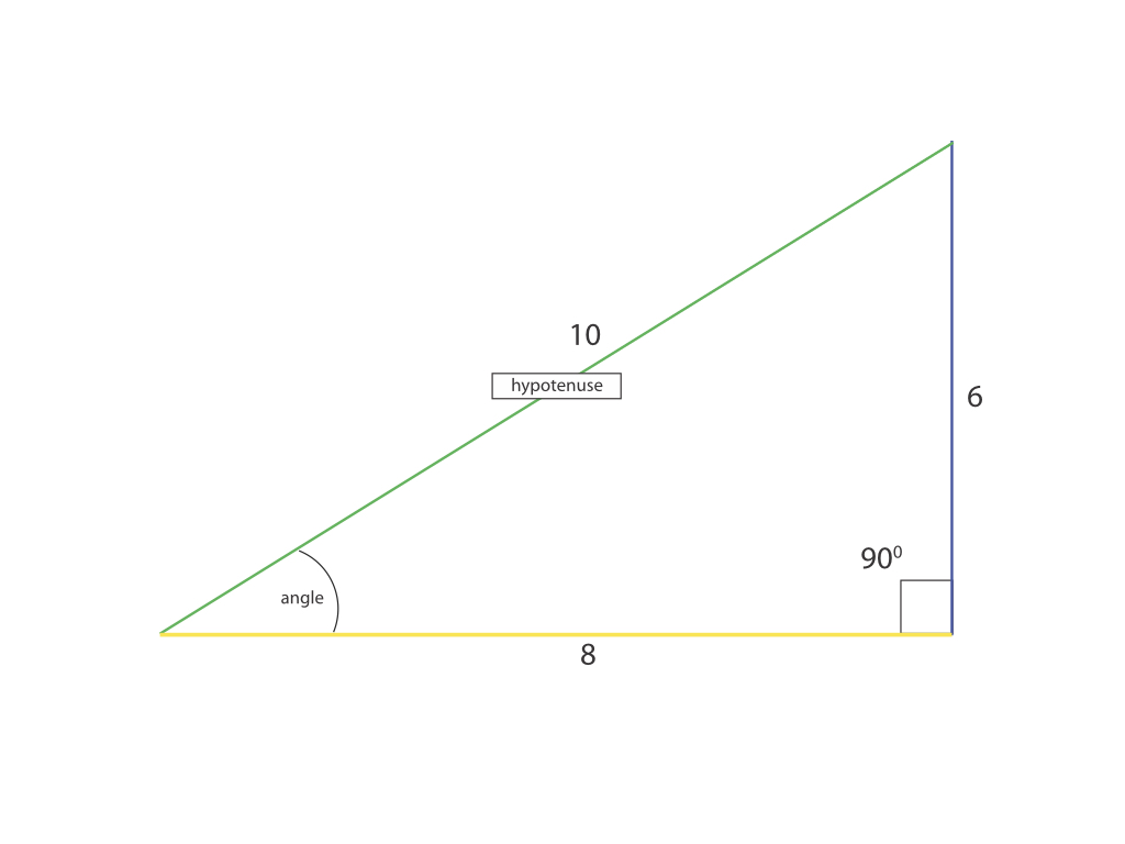 3 4 5 triangle 6 8 10